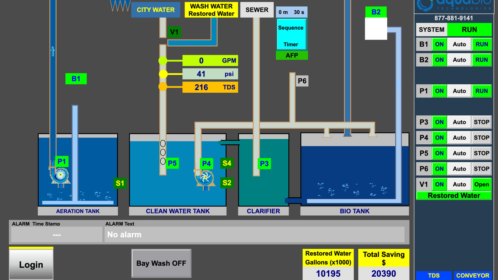 Internet-Exposed RTSP: A Global Analysis