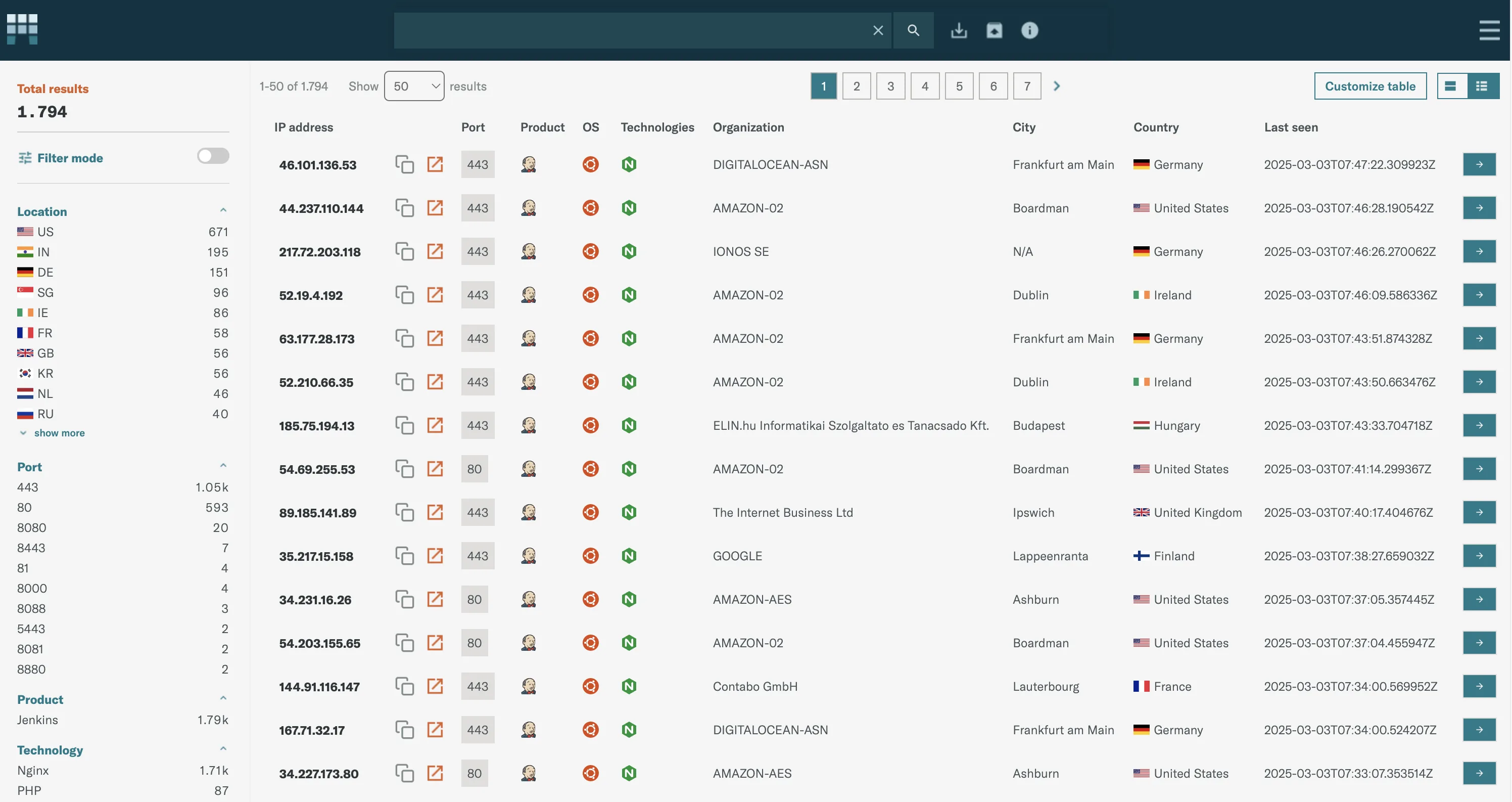 Figure 2: Modat Magnify Example Results Page