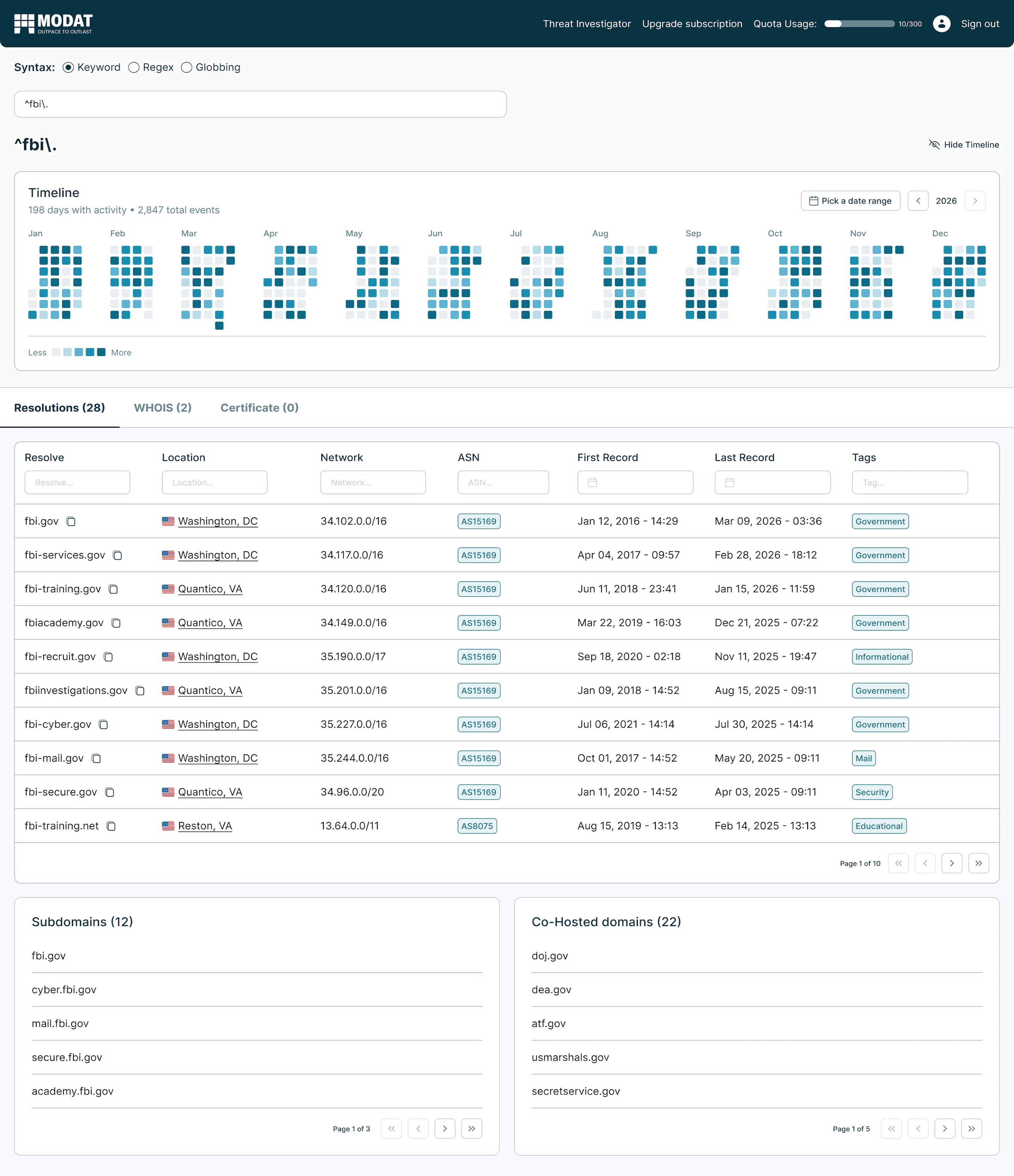 Passive DNS in the Modat Magnify investigation graph
