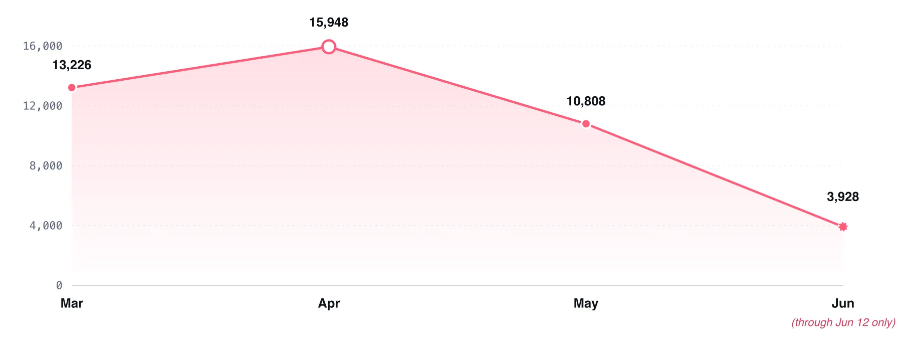 Registered domains promoting IPTV services (Mar 2026, Jun 2026)