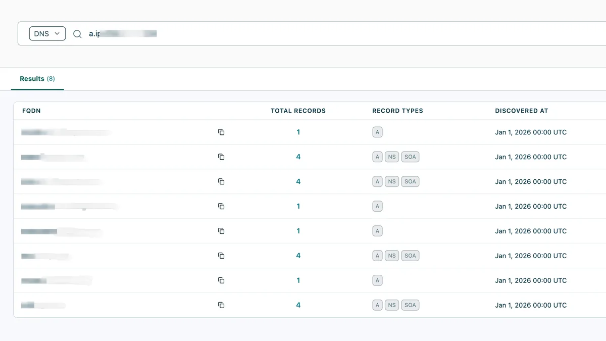 Track Malicious Behaviour in Modat Magnify
