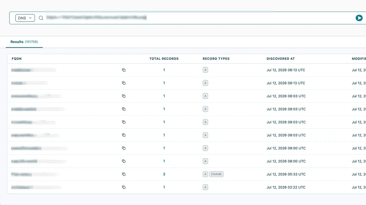 Uncover Malicious Domains in Modat Magnify
