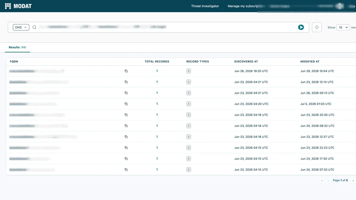 Secure Digital Customer Journeys in Modat Magnify
