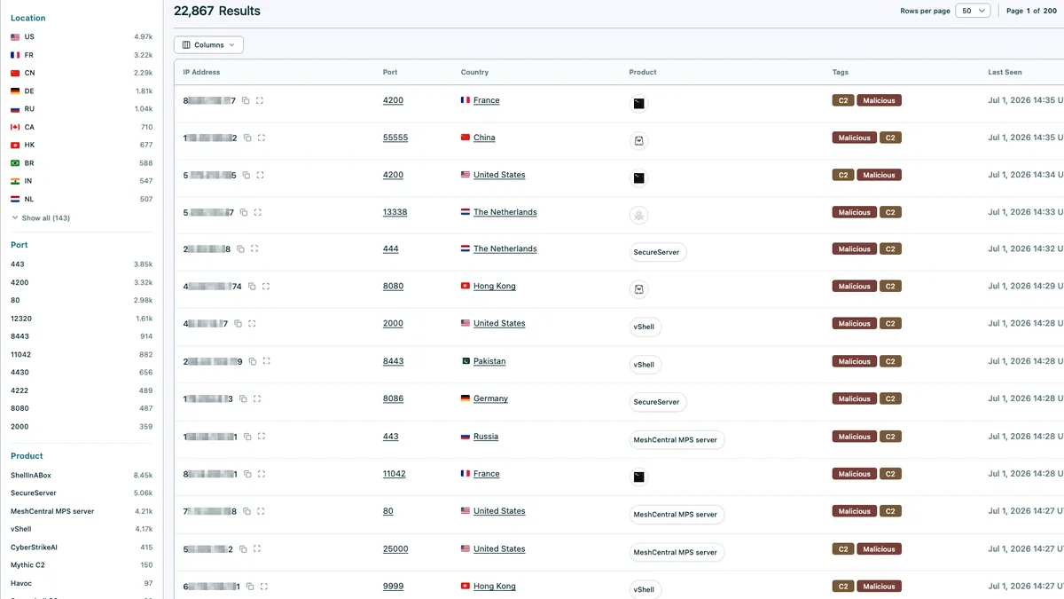 Magnify Clustering in Modat Magnify